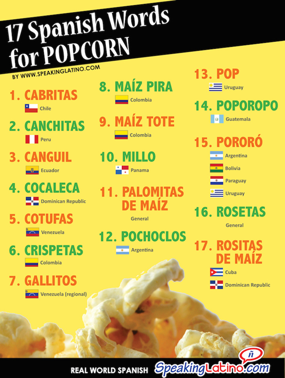 17 Spanish words for popcorn. cabritas (Chile); canchitas (Peru); canguil (Eduador); cocaleca (Dominican Republic); cotufas or gallitos (Venezuela); crispetas (Colombia); maíz pira or tote (Colombia); millo (Panama); pochoclos (Argentina); pop (Uruguay).